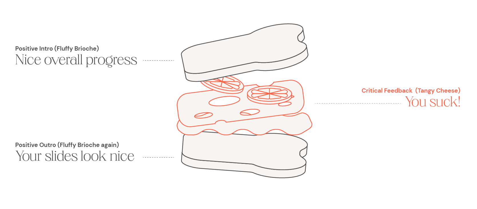 Illustration of a cheese sandwich